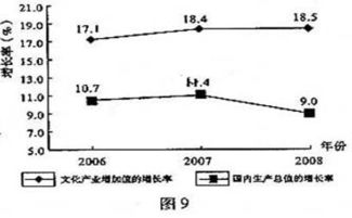 企業兼并與營銷管理的協同效應 優勢轉化的實證分析