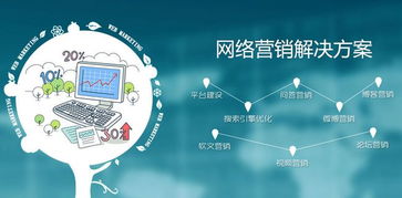 東莞中小企業網絡營銷 陣痛中的突圍之道