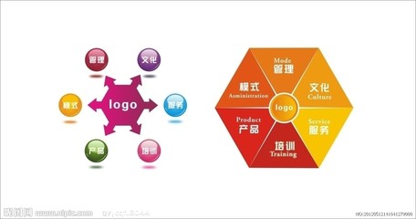 標志矢量圖 打造企業營銷管理的視覺利器